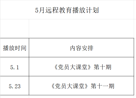 金集鎮(zhèn)黃橋村5月黨員干部現(xiàn)代化遠(yuǎn)程教育節(jié)目預(yù)告